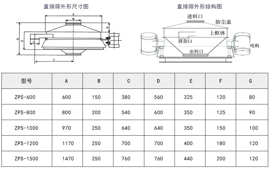 二氧化硅料漿過(guò)濾直排篩外形結(jié)構(gòu)及技術(shù)參數(shù)